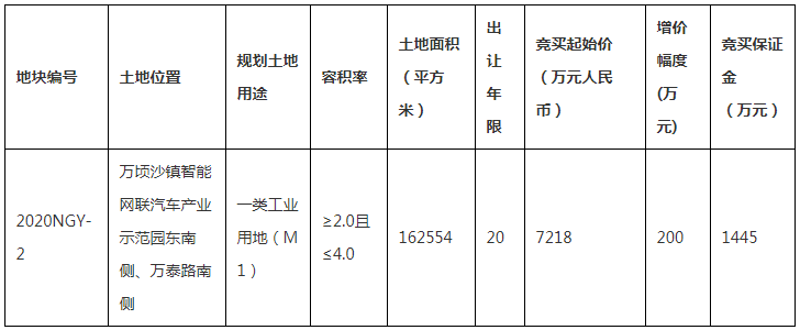 广州或新添12英寸IDM厂 要求动工后18个月内建成并投产 广州或新添12英寸IDM厂 要求动工后18个月内建成并投产