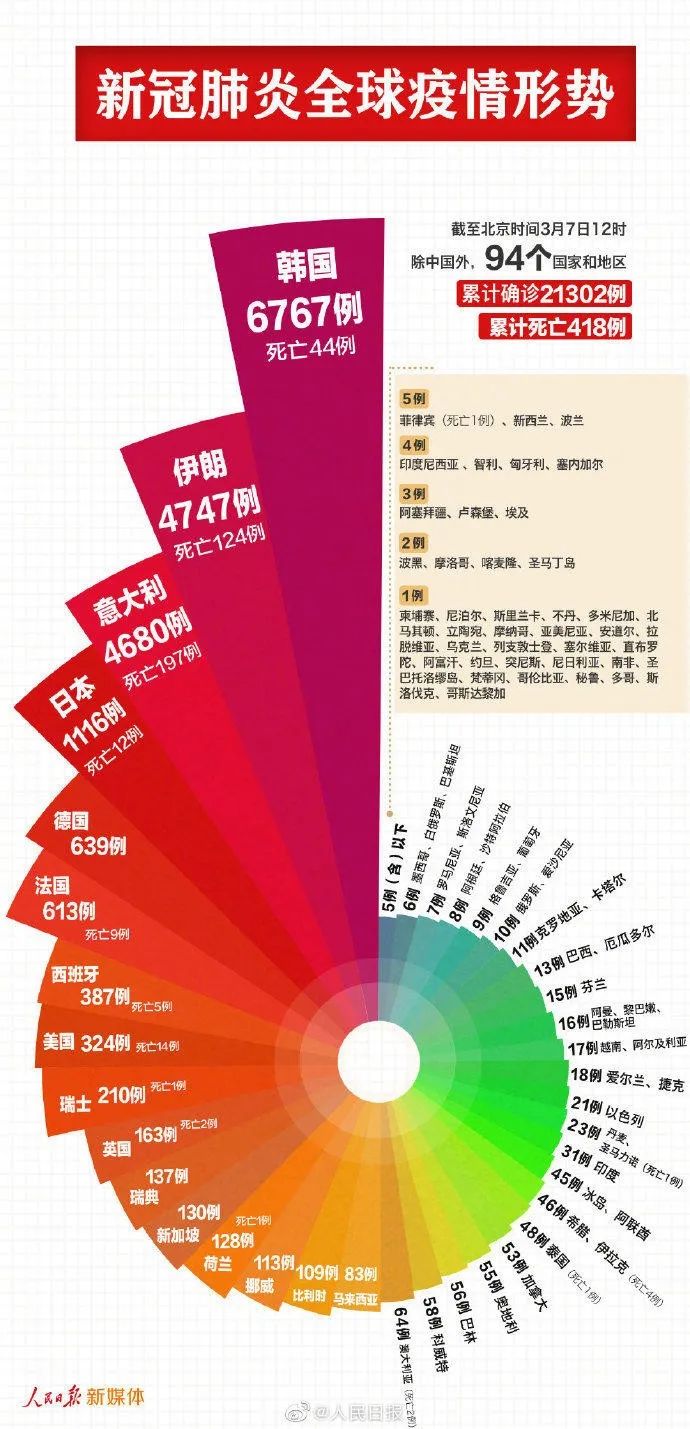 國(guó)外確診破20000！中國(guó)如何嚴(yán)防境外疫情輸入？