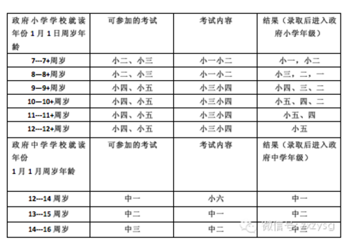 《空中留学工作室》第二十二期 | 什么途径可以入读新加坡政府中小学? 如何申请新加坡绿卡? 《空中留学工作室》第二十二期 | 什么途径可以入读新加坡政府中小学? 如何申请新加坡绿卡?