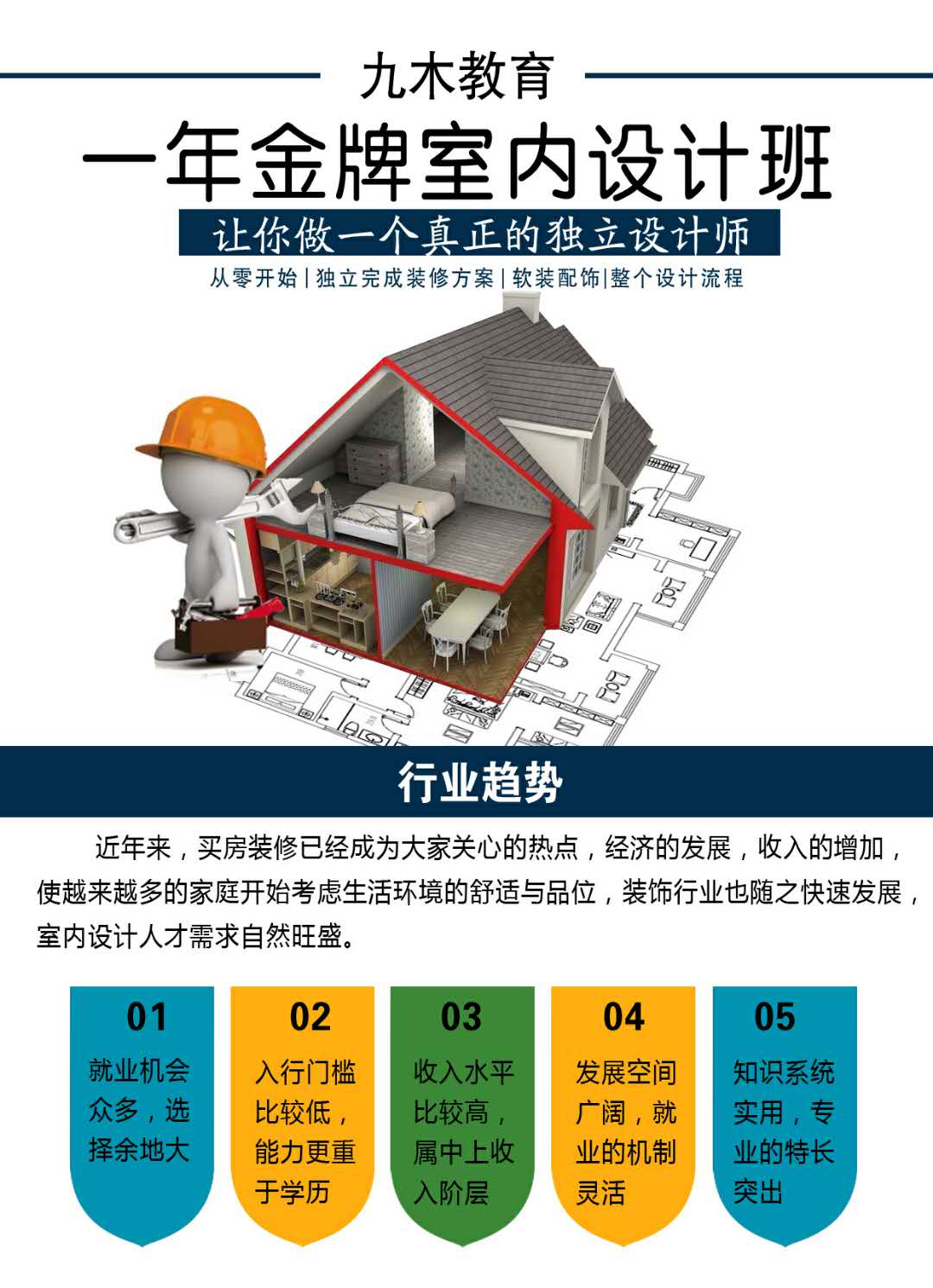 室内设计线上手绘、cad、3d、ps、草图、酷家乐开课啦