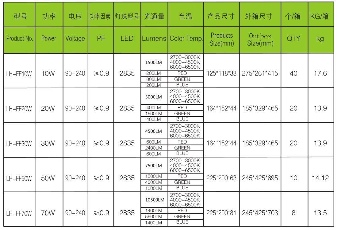 SMD Floodlight FF50W