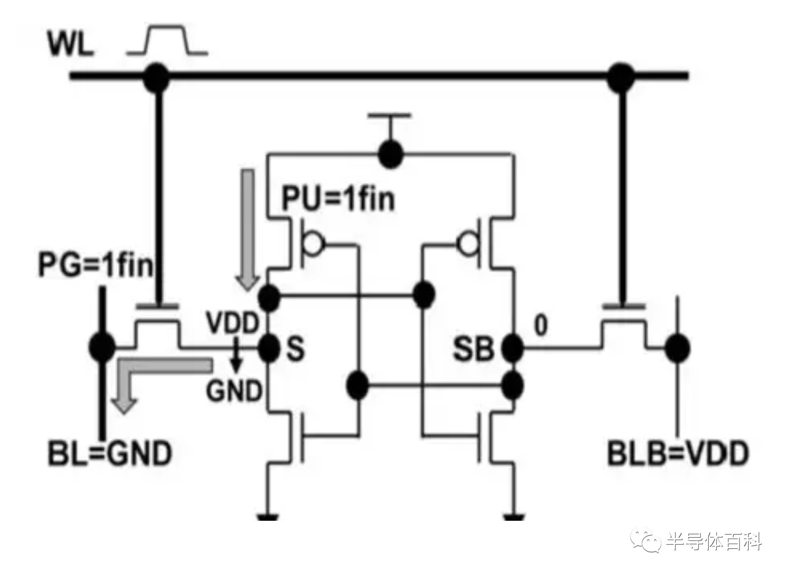 台积电5nm SRAM技术细节 台积电5nm SRAM技术细节