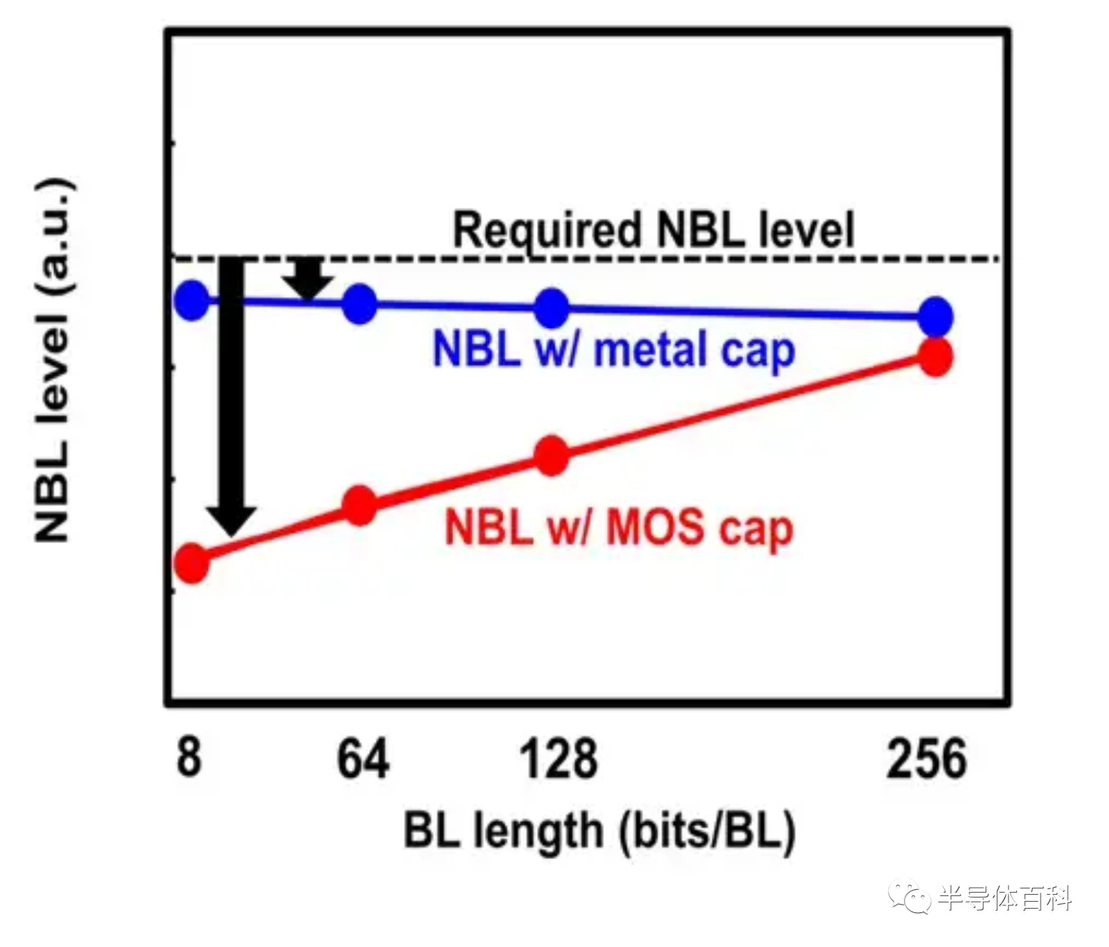 台积电5nm SRAM技术细节 台积电5nm SRAM技术细节