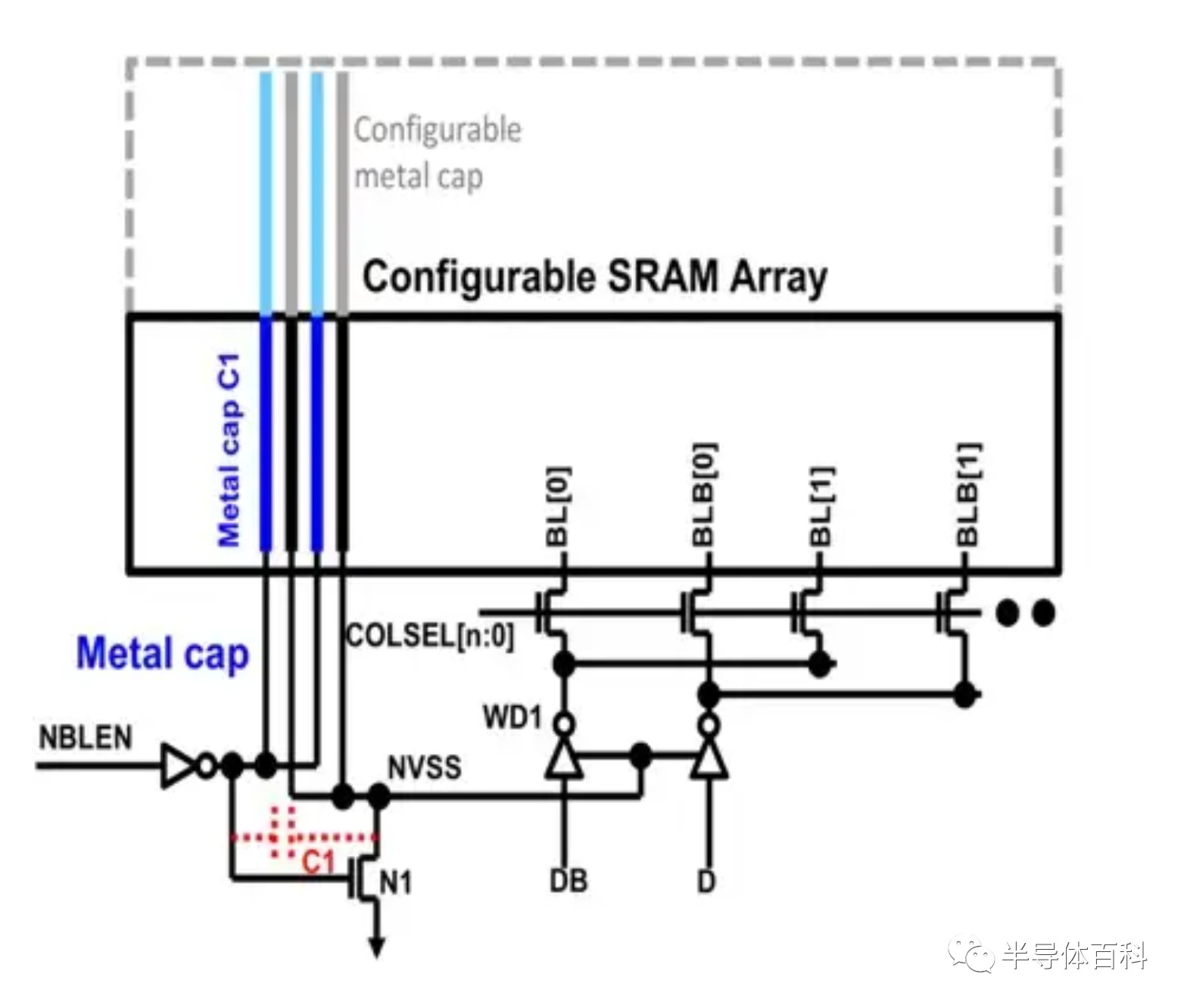 台积电5nm SRAM技术细节 台积电5nm SRAM技术细节