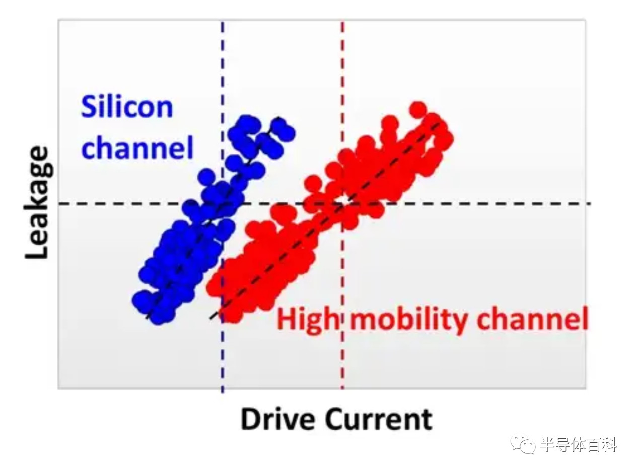 台积电5nm SRAM技术细节 台积电5nm SRAM技术细节