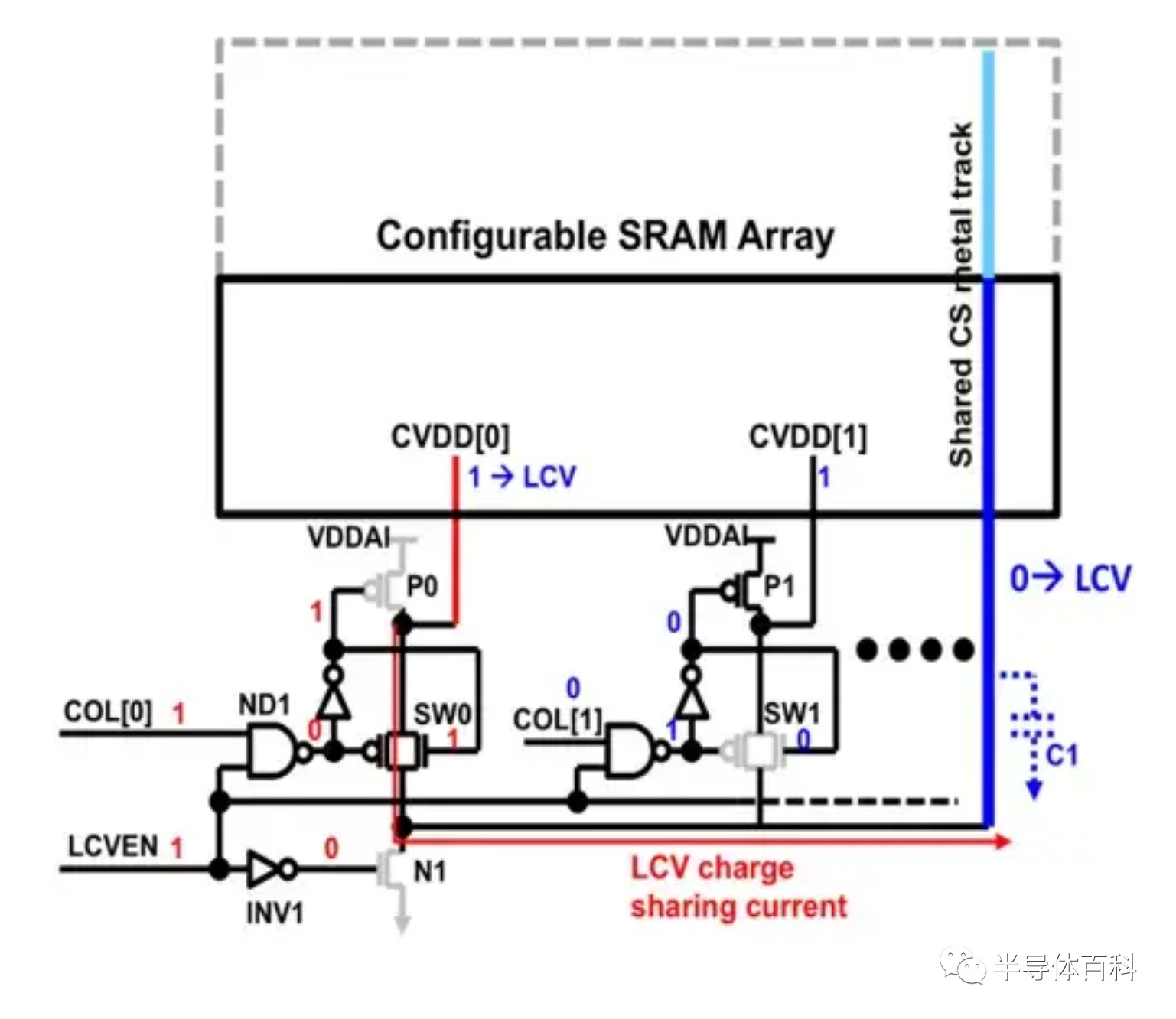 台积电5nm SRAM技术细节 台积电5nm SRAM技术细节
