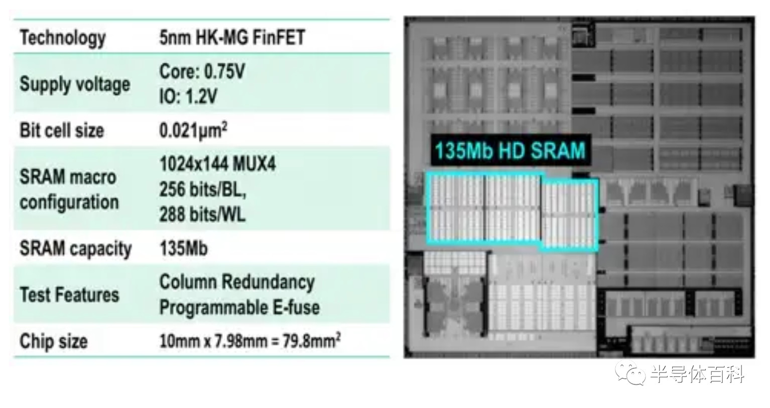 台积电5nm SRAM技术细节 台积电5nm SRAM技术细节
