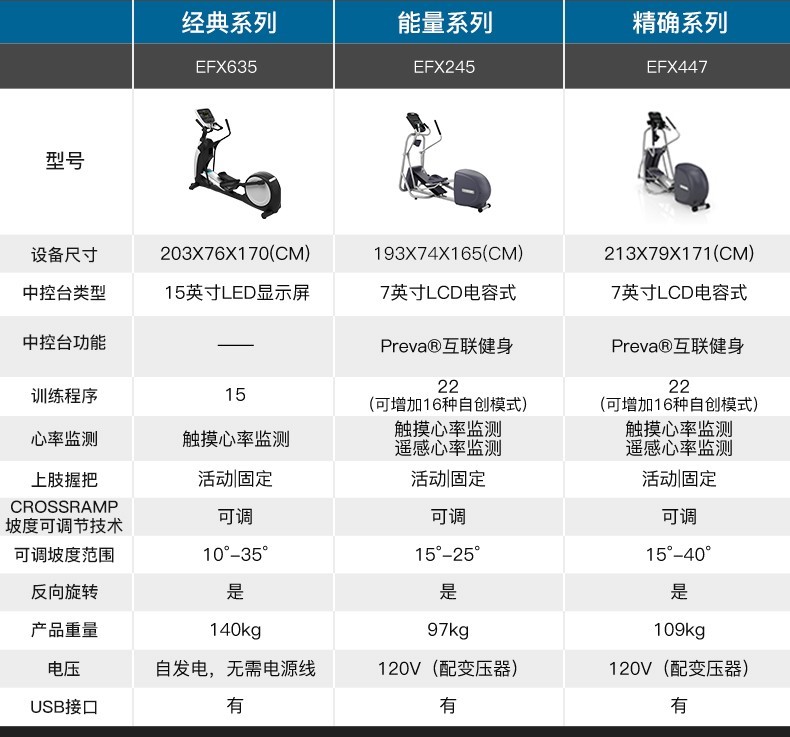 美国必确Precor进口EFX635椭圆机静音踏步健身器材