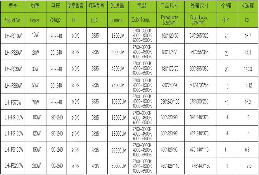 SMD Floodlight FS200W