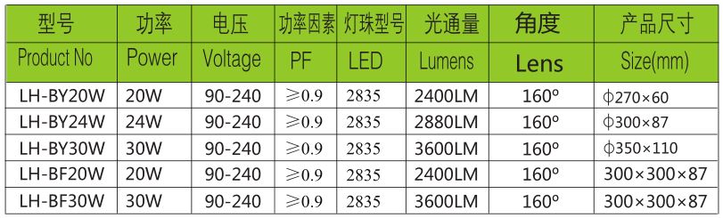 LH-BY30W