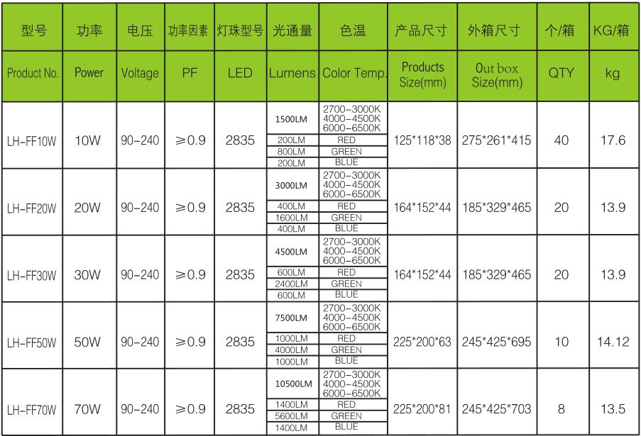 Slim SMD Floodlight FF30W(motion sensor)