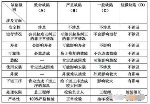 企业质量管理，请记住这8点