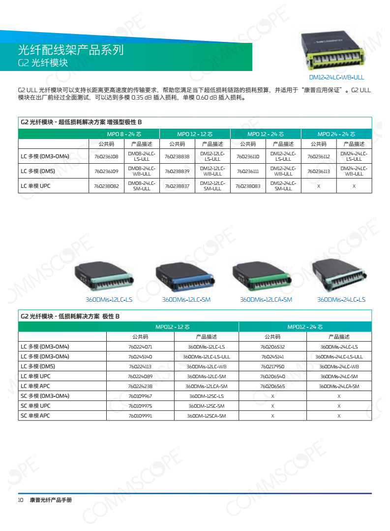 光纤配线架产品系列