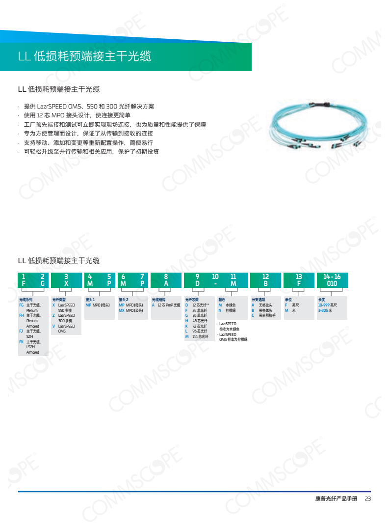 光纤配线架产品系列