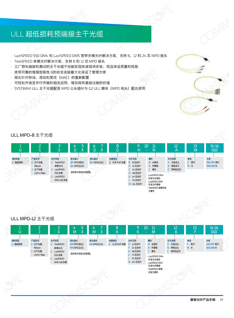 光纤配线架产品系列