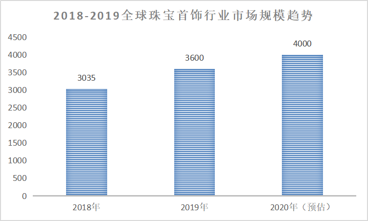 2020多元化资产配置,守住财富,珠宝是富豪的定心剂 2020多元化资产配置,守住财富,珠宝是富豪的定心剂