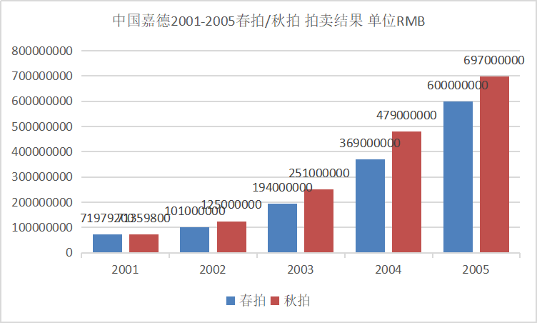 2020多元化资产配置,守住财富,珠宝是富豪的定心剂 2020多元化资产配置,守住财富,珠宝是富豪的定心剂