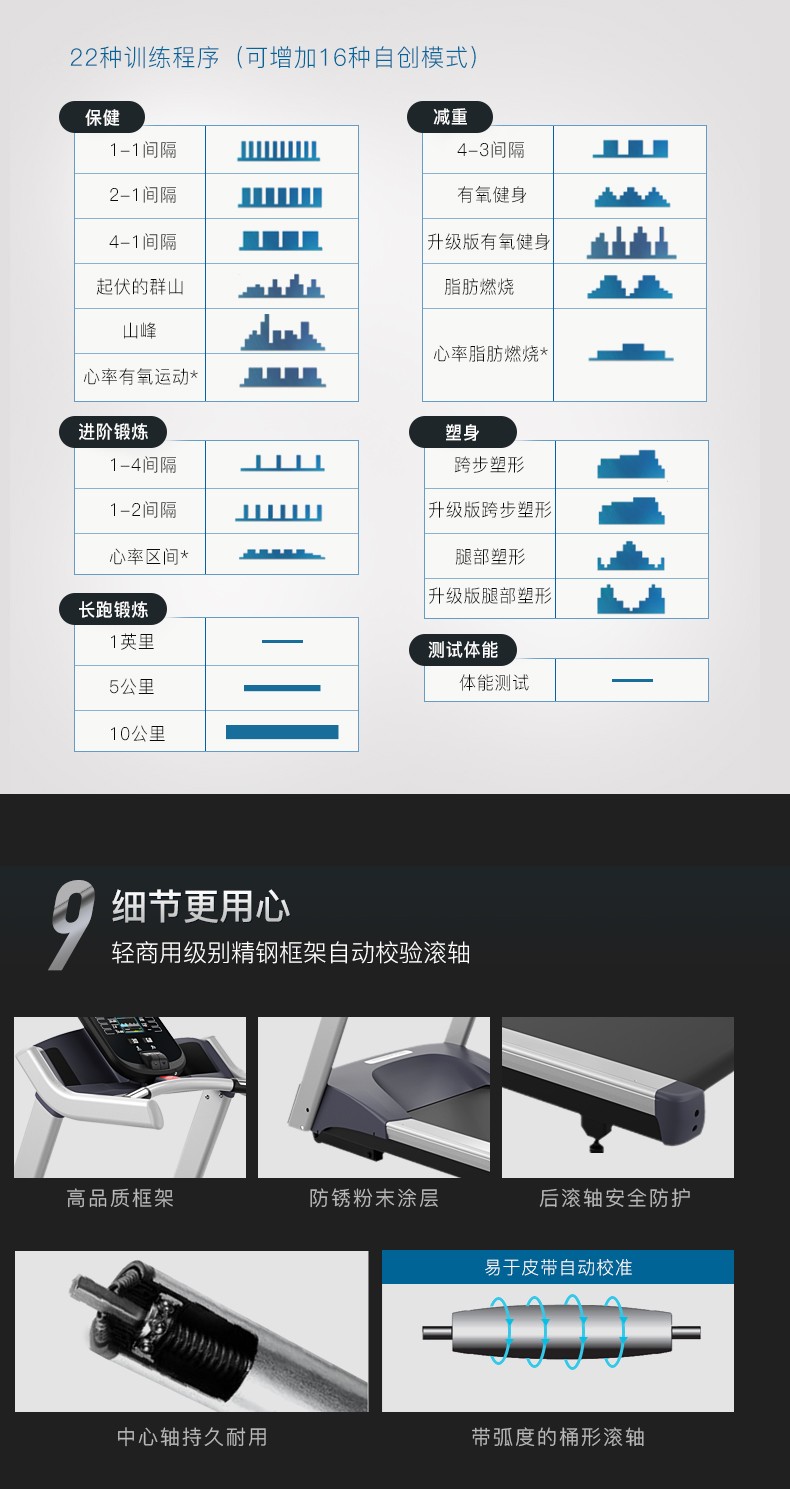 美国必确Precor原装进口TRM445跑步机静音减肥多功能家用健身器材