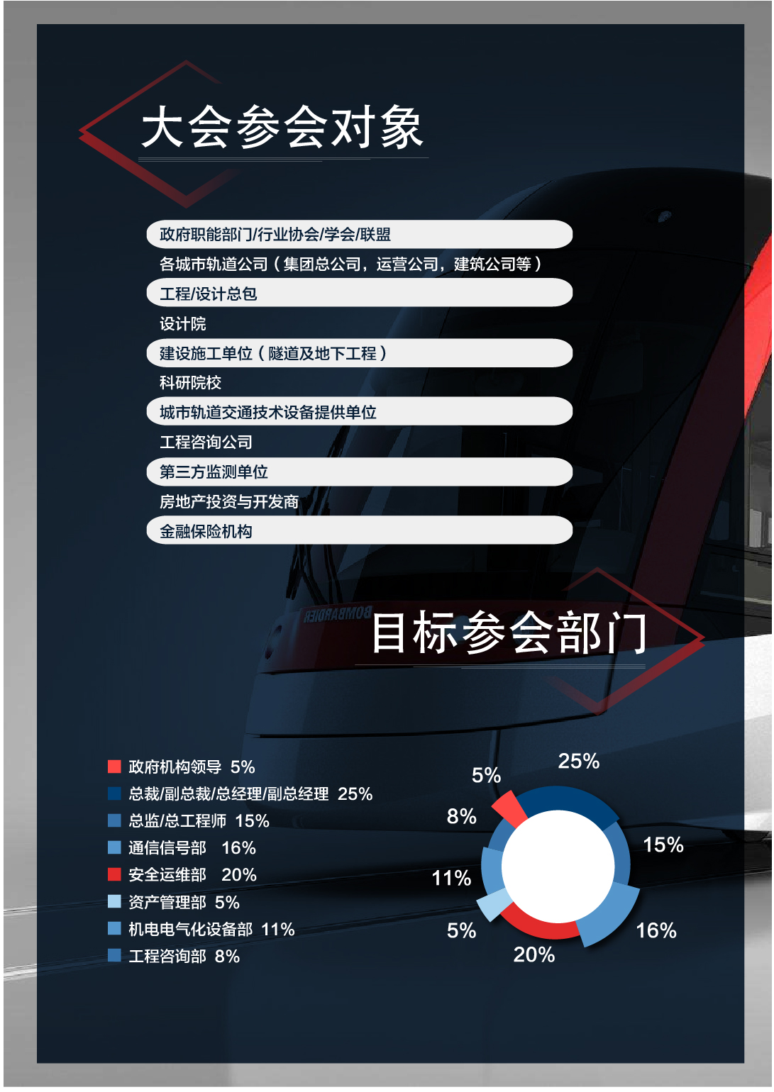 2020市域铁路安全建造与智能运维高峰论坛