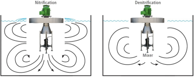 漂浮式表曝機 漂浮式表曝機
