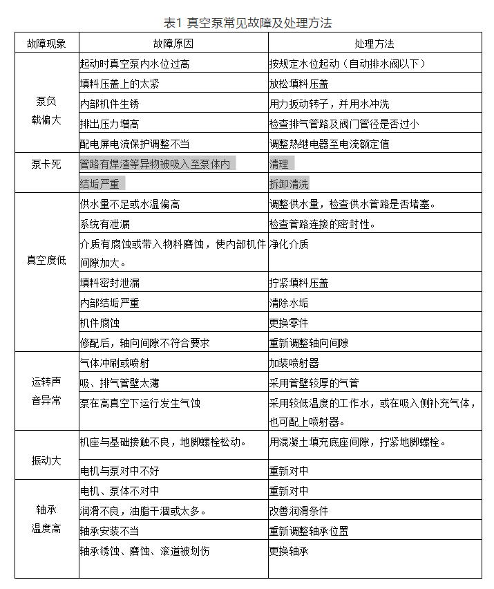 水環(huán)真空泵基本知識與常見操作