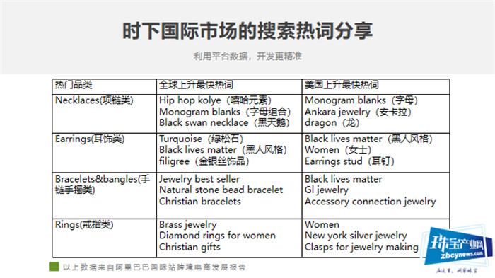 吴威:2020珠宝首饰生产企业备战策略 吴威:2020珠宝首饰生产企业备战策略