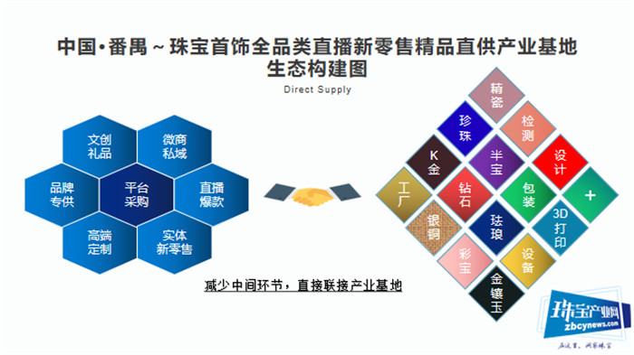 吴威:2020珠宝首饰生产企业备战策略 吴威:2020珠宝首饰生产企业备战策略