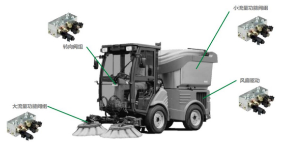 小型扫路机系统解决方案