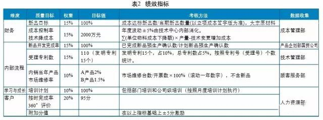 质量目标到底该怎么定？