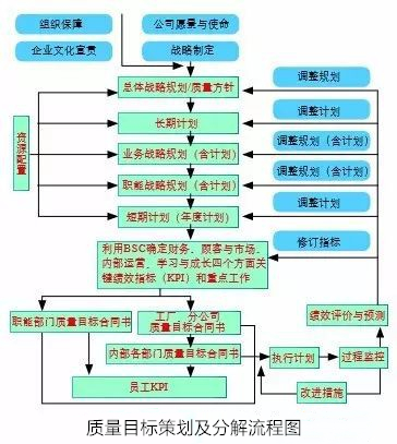 质量目标到底该怎么定？