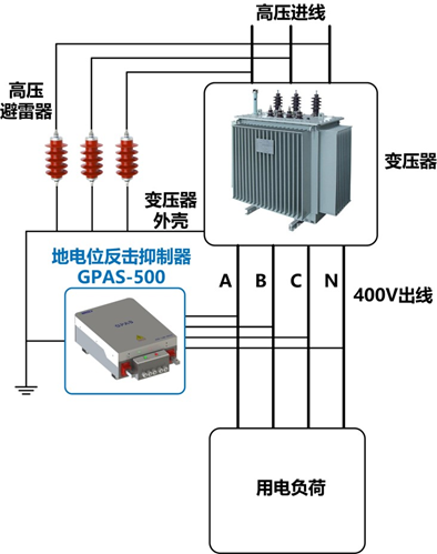 抗击疫情 英瑞来在行动 GPAS助力安庆石化顺利运行不停电 抗击疫情 英瑞来在行动 GPAS助力安庆石化顺利运行不停电