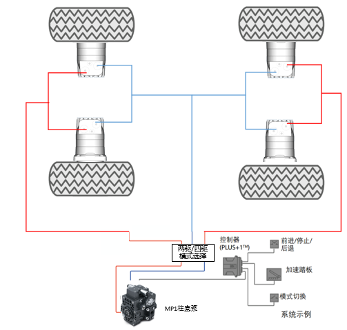 小型扫路机系统解决方案