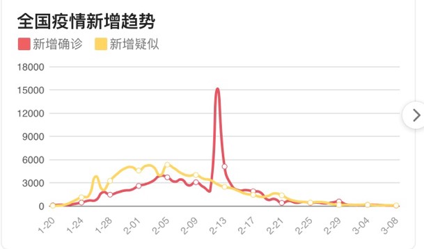 齐心协力 共克时艰 齐心协力 共克时艰
