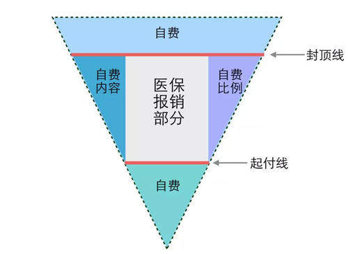  中國醫(yī)保制度22年來最高級別文件：職工醫(yī)保改革方向確定