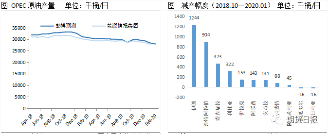  黑天鵝突襲 歐美股市崩塌 美股11年牛市畫句號？