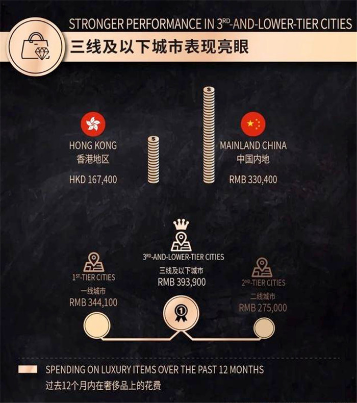 发掘2020 中国奢侈品市场趋势 发掘2020 中国奢侈品市场趋势