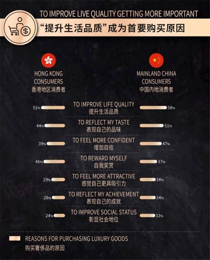 发掘2020 中国奢侈品市场趋势 发掘2020 中国奢侈品市场趋势