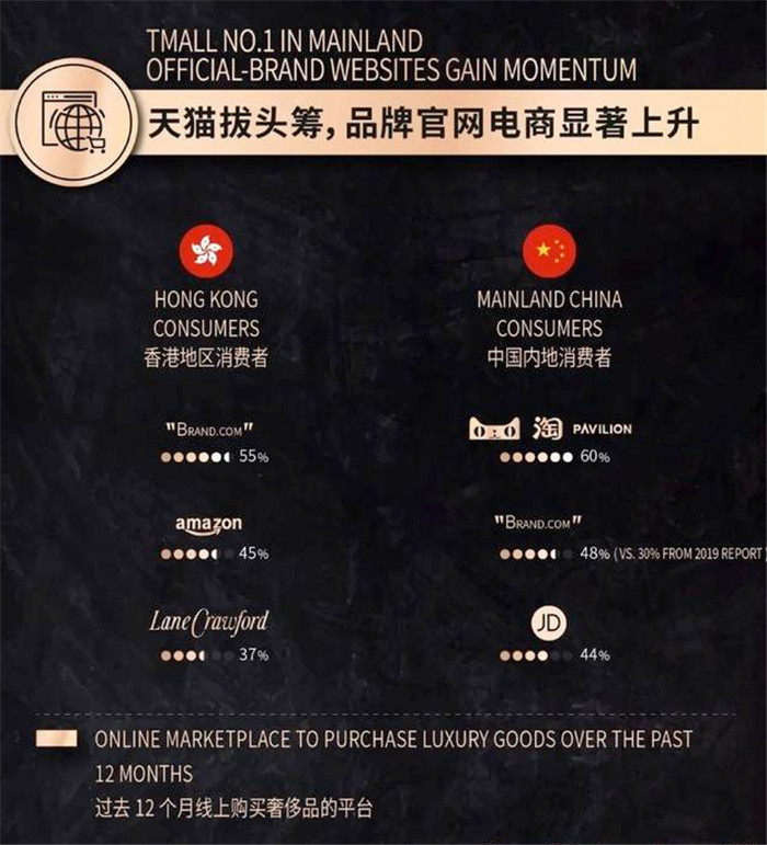 发掘2020 中国奢侈品市场趋势 发掘2020 中国奢侈品市场趋势
