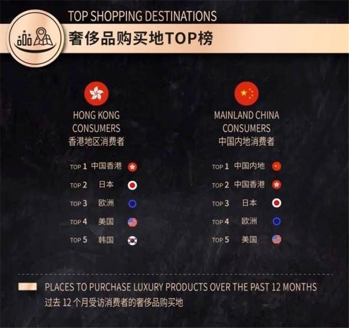 发掘2020 中国奢侈品市场趋势 发掘2020 中国奢侈品市场趋势