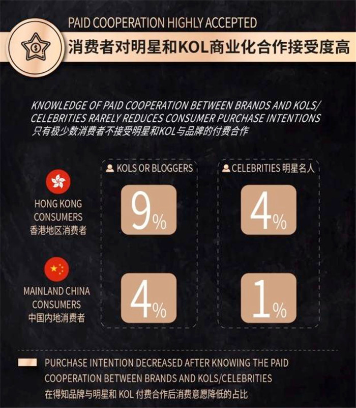发掘2020 中国奢侈品市场趋势 发掘2020 中国奢侈品市场趋势