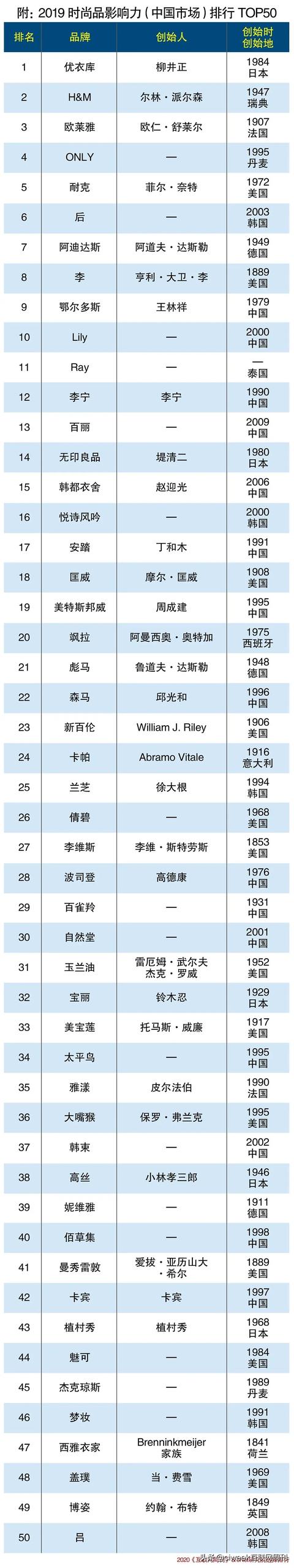 发掘2020 中国奢侈品市场趋势 发掘2020 中国奢侈品市场趋势