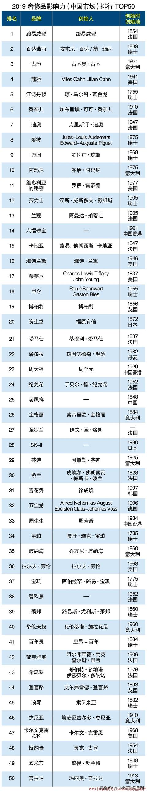 发掘2020 中国奢侈品市场趋势 发掘2020 中国奢侈品市场趋势
