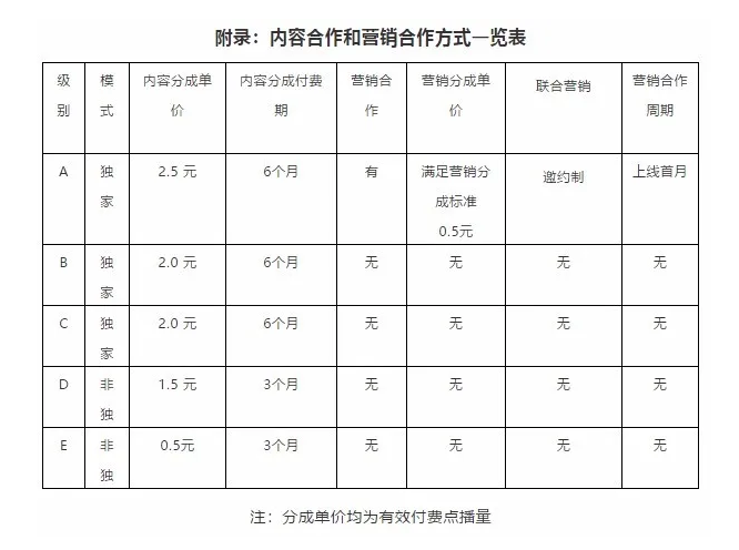 电影投资:网络电影再出新招,三大平台纷纷采用月结模式 电影投资:网络电影再出新招,三大平台纷纷采用月结模式
