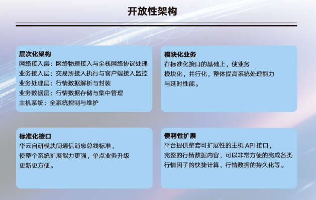 华云FPGA极速行情系统 华云FPGA极速行情系统