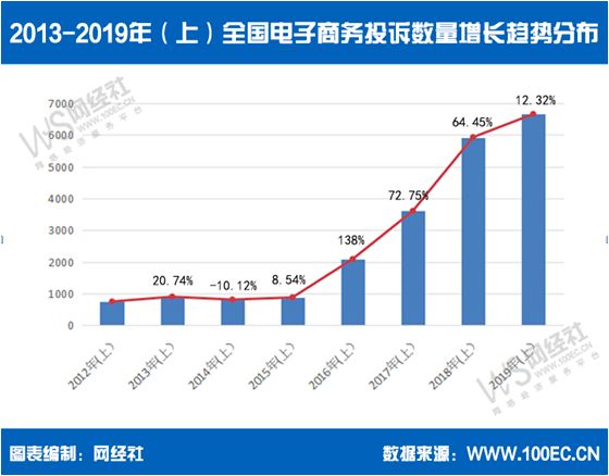 网购却不能在线索赔?消费者维权难如何解决? 网购却不能在线索赔?消费者维权难如何解决?
