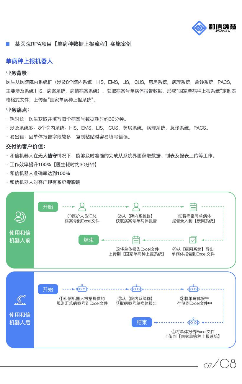 医疗机器人-智能医疗解决方案