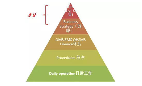 ISO45001:2018的主要变化