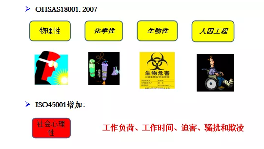 ISO45001:2018的主要变化