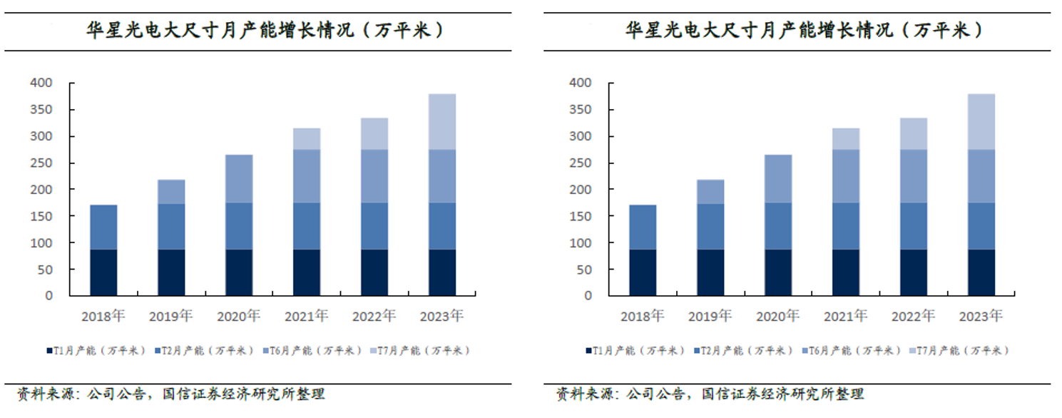 砍柴网:“产能优势+高阶产品”双轮驱动,TCL集团盈利弹性有望释放 砍柴网:“产能优势+高阶产品”双轮驱动,TCL集团盈利弹性有望释放