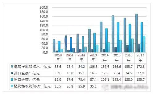 酶技术在中药材提取制备中广泛应用是因为这个优势! 酶技术在中药材提取制备中广泛应用是因为这个优势!